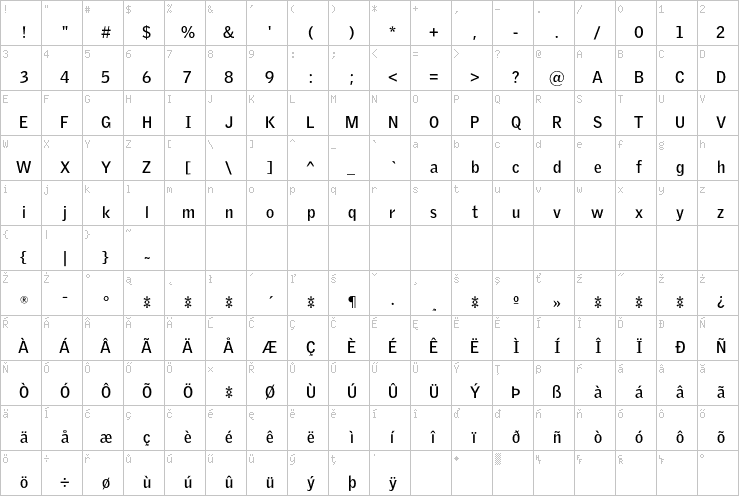 Full character map