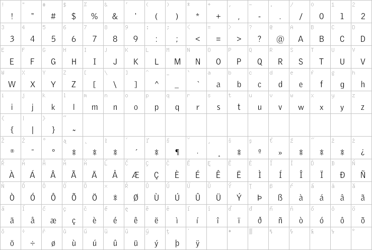 Full character map