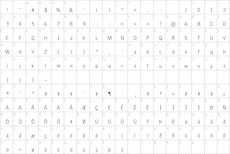 Full character map