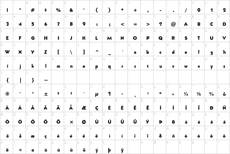 Full character map