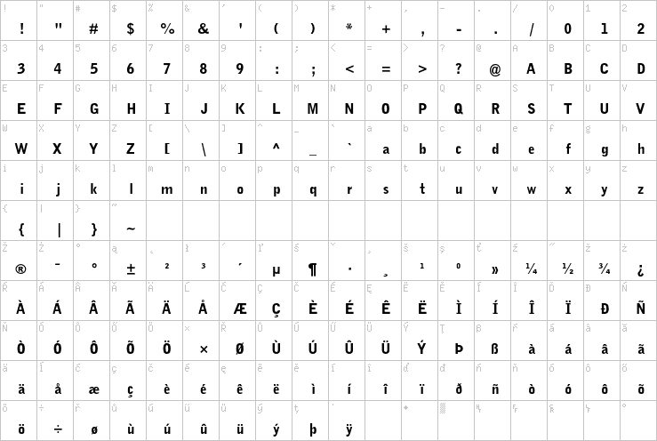 Full character map