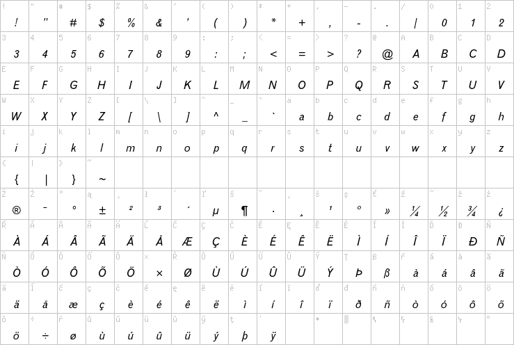 Full character map