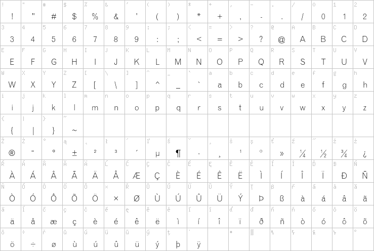 Full character map