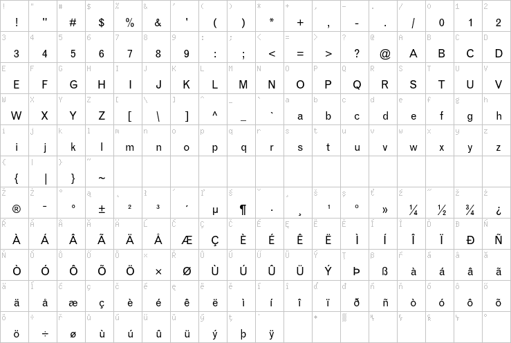 Full character map