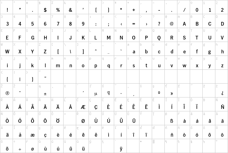 Full character map