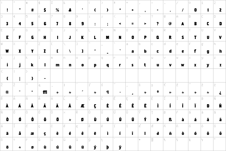 Full character map