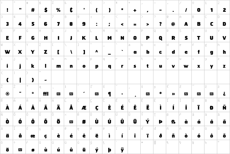 Full character map