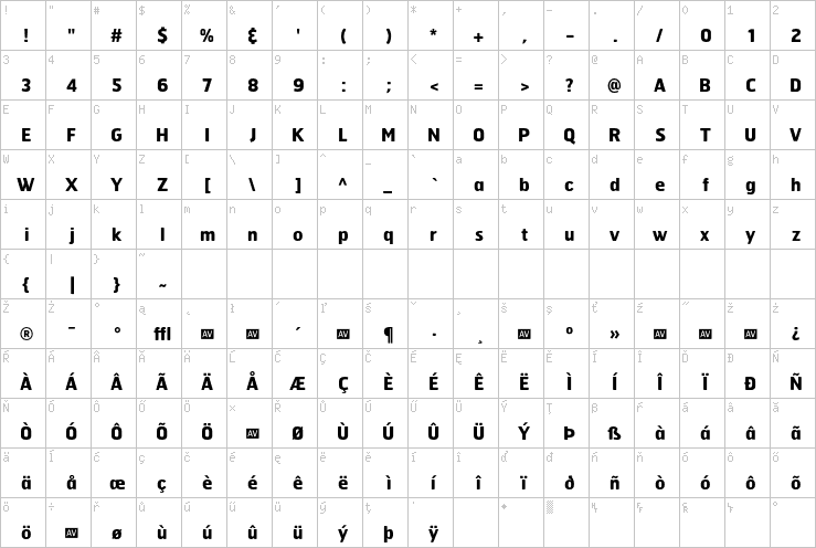 Full character map