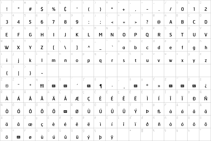 Full character map