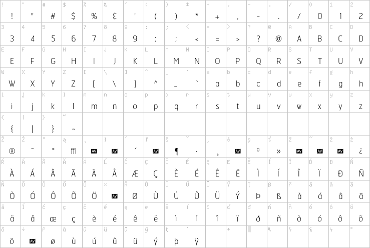 Full character map