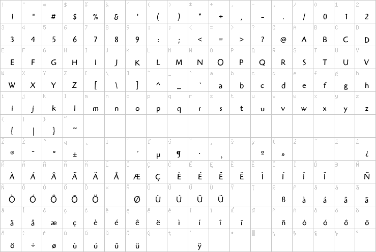 Full character map
