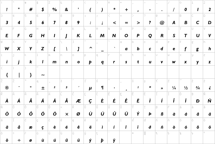 Full character map