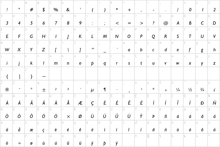 Full character map