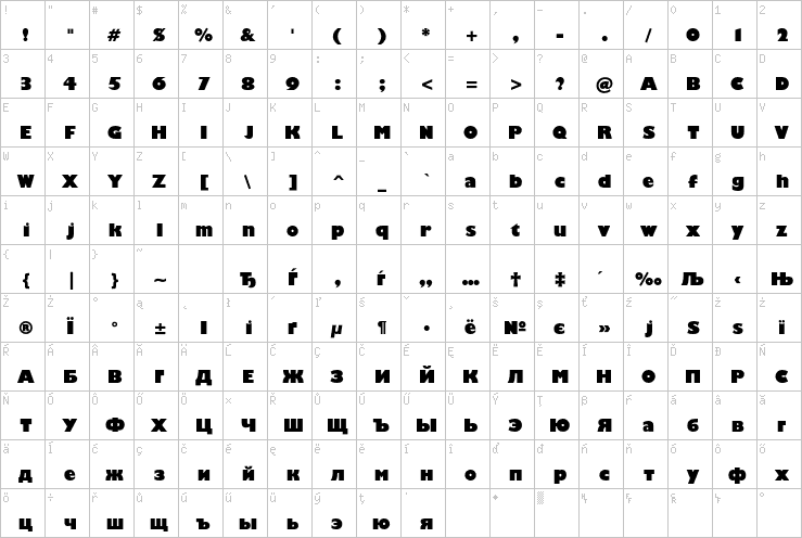Full character map