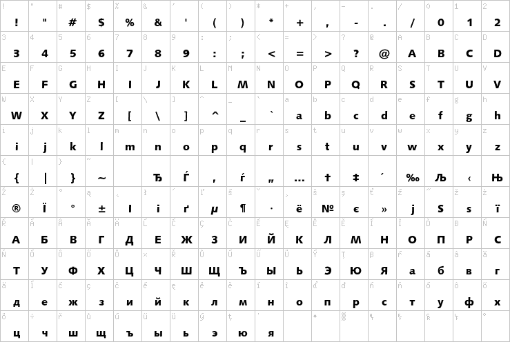 Full character map