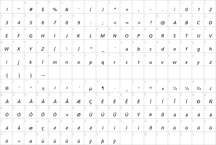 Full character map