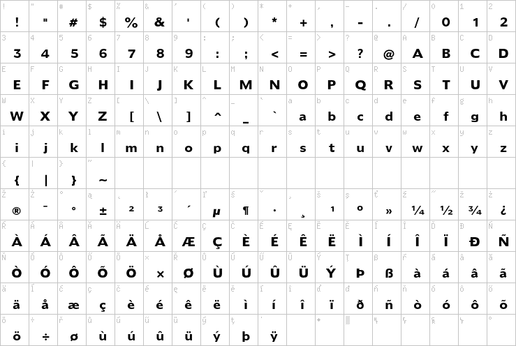 Full character map