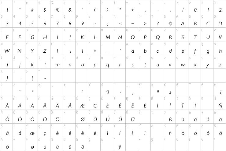 Full character map