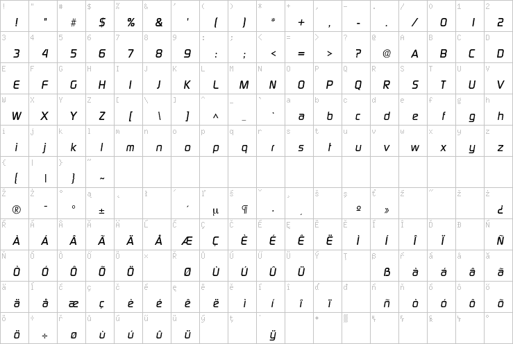 Full character map