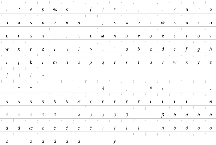 Full character map
