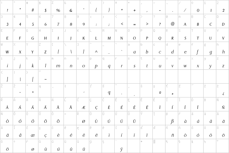 Full character map