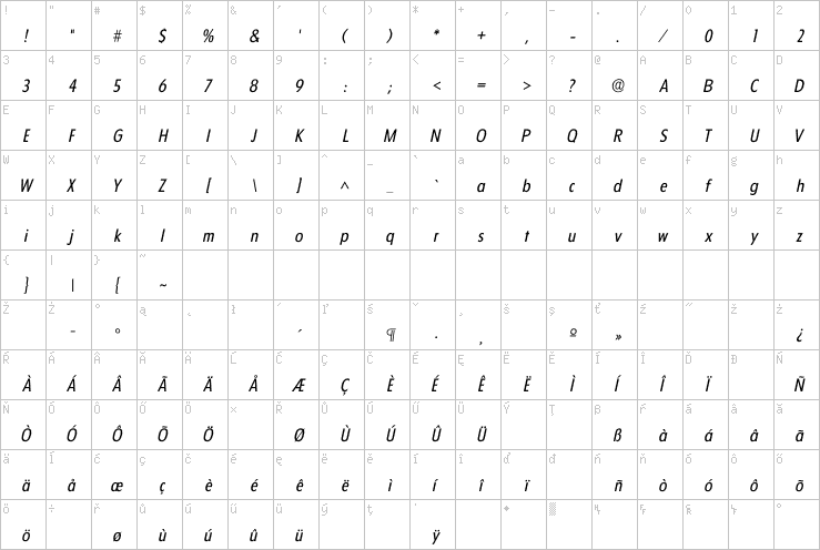 Full character map