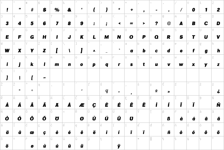 Full character map