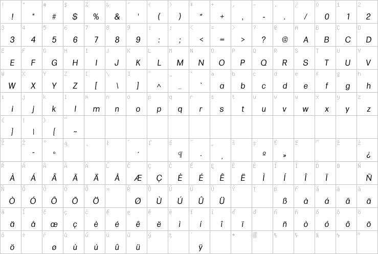 Full character map