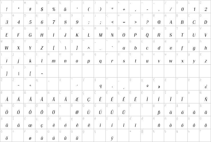 Full character map