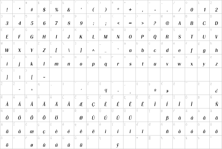 Full character map