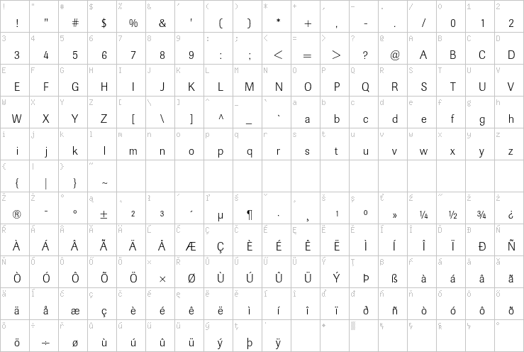 Full character map