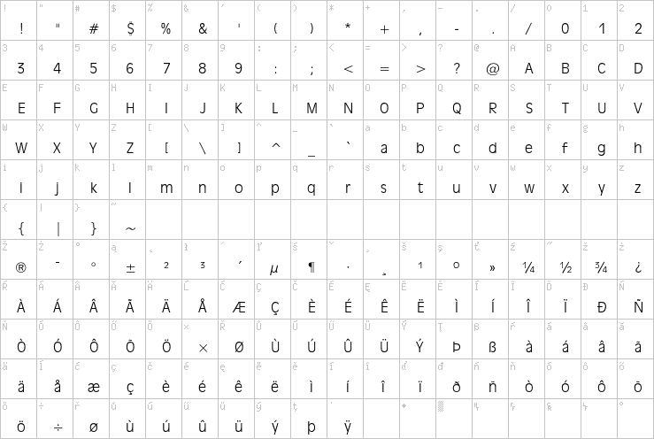 Full character map