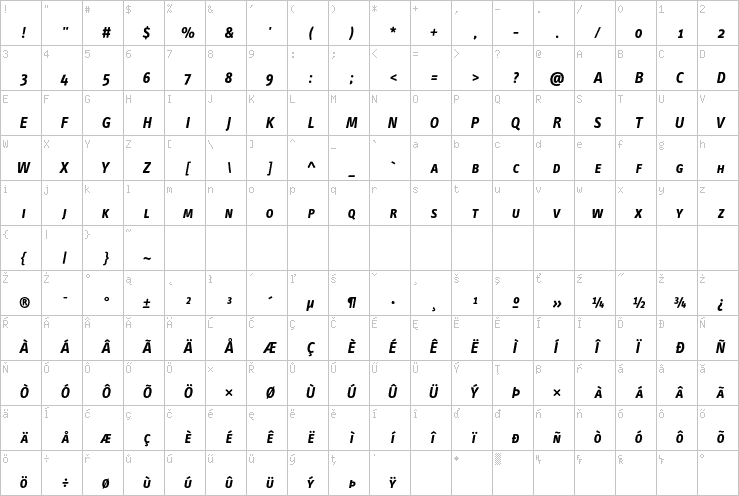 Full character map