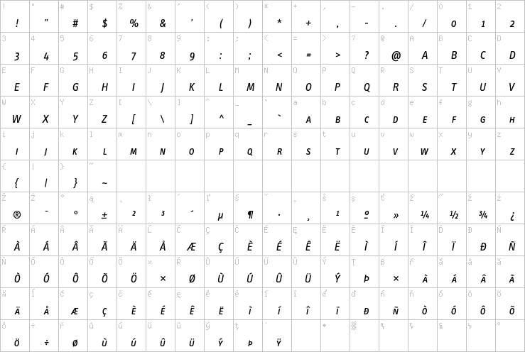 Full character map