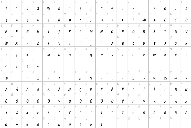 Full character map