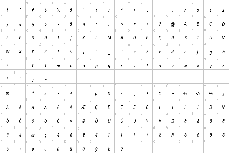 Full character map