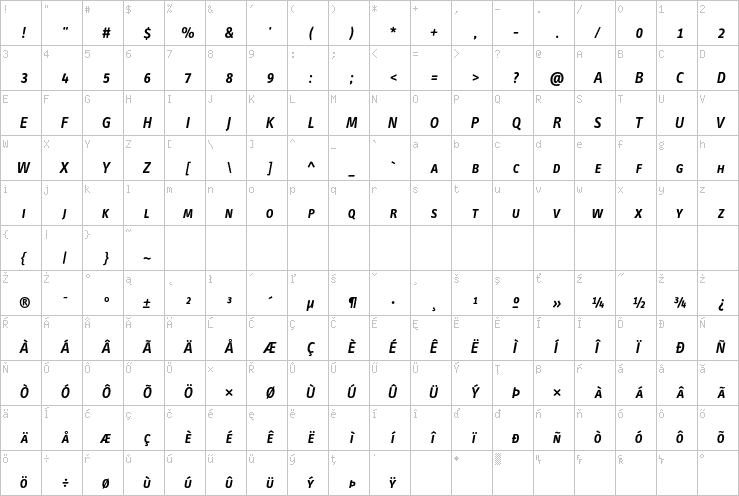 Full character map