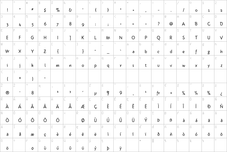 Full character map