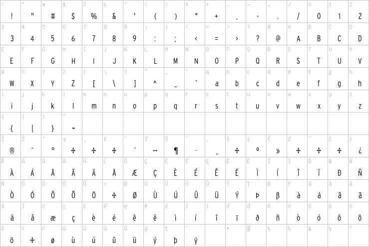 Full character map