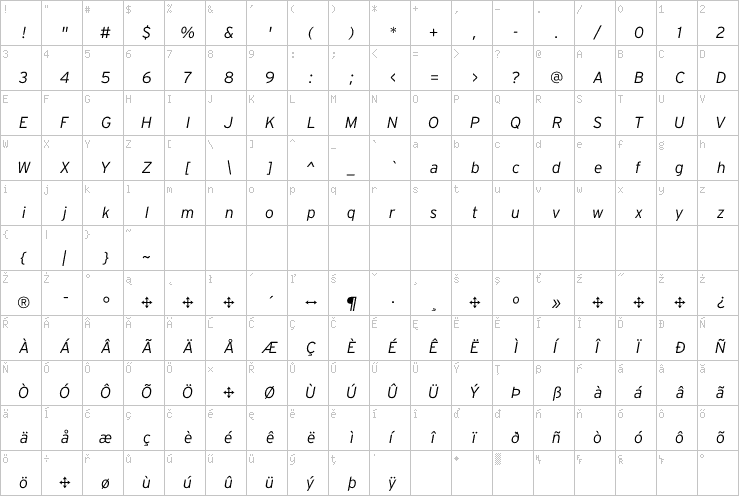 Full character map