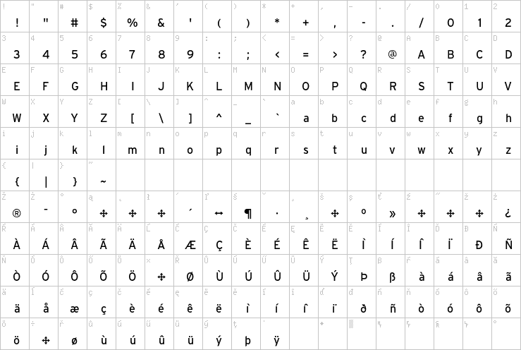 Full character map