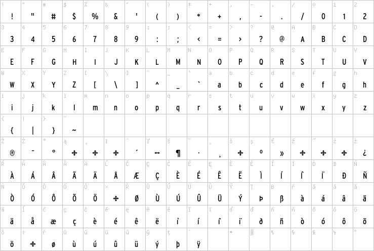 Full character map