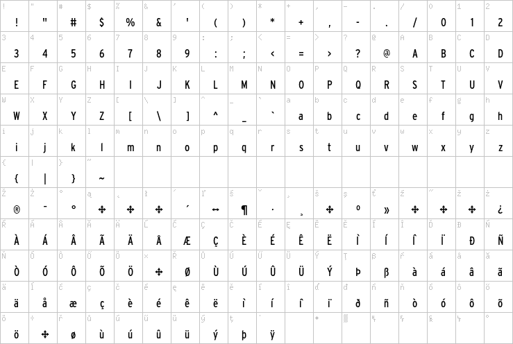 Full character map