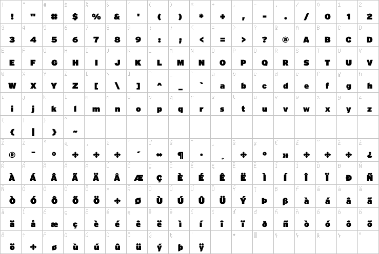 Full character map