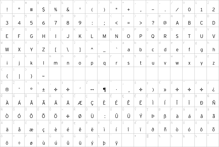 Full character map