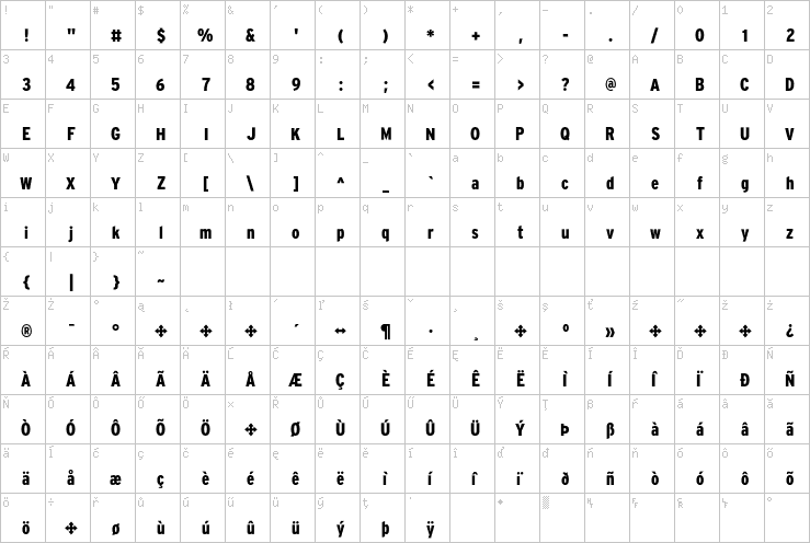 Full character map