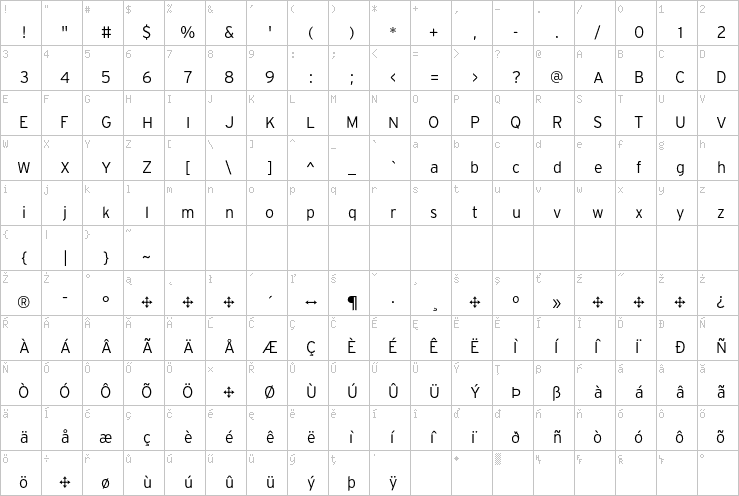 Full character map