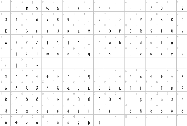 Full character map