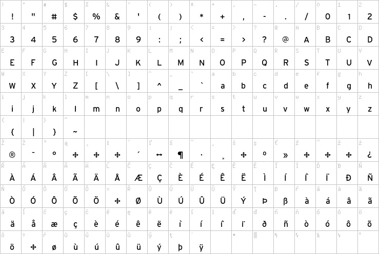 Full character map