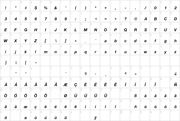 Full character map